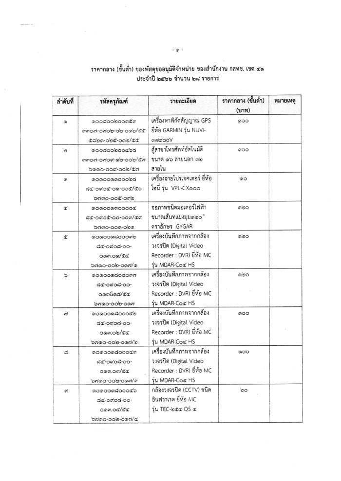 ประกาศฯ-ขายพัสดุ-กสทช-41-3.jpg