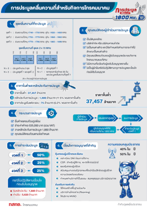 เอกสารเผยแพร่สำหรับการชี้แจงการกรอกแบบคำขอและกระบวนการประมูลคลื่นความถี่ (Information Session)การอนุญาตให้ใช้คลื่นความถี่สำหรับกิจการโทรคมนาคม ย่าน 1800 MHz
